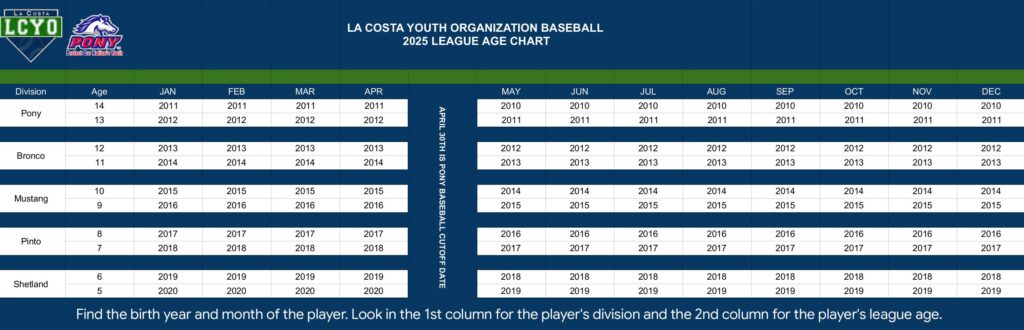 LCYO 2025 Spring League Age Chart LCYO 2025 Spring League Age Chart